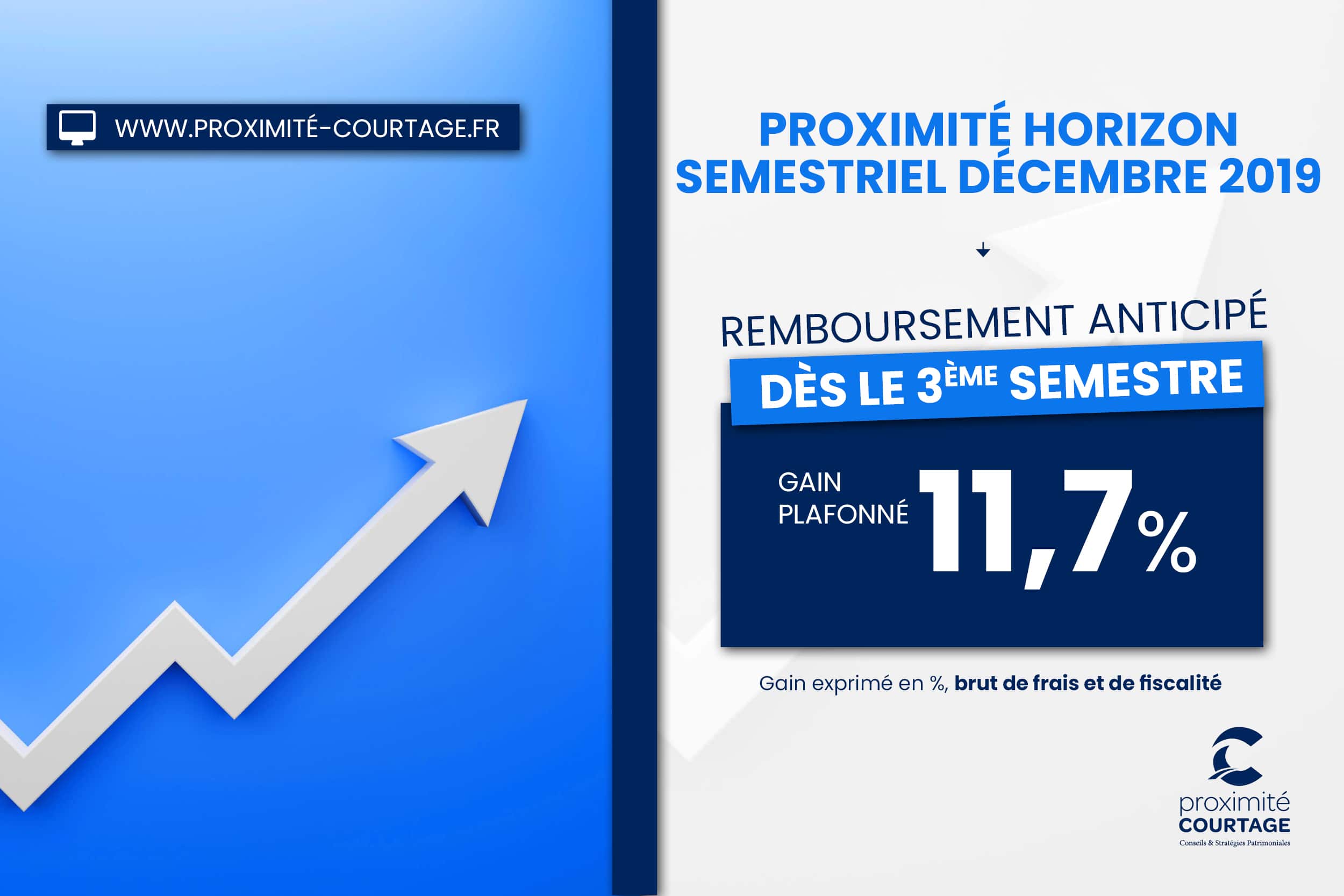 Indice Sbf Top 50 Esg Ew Decrement 50 Points