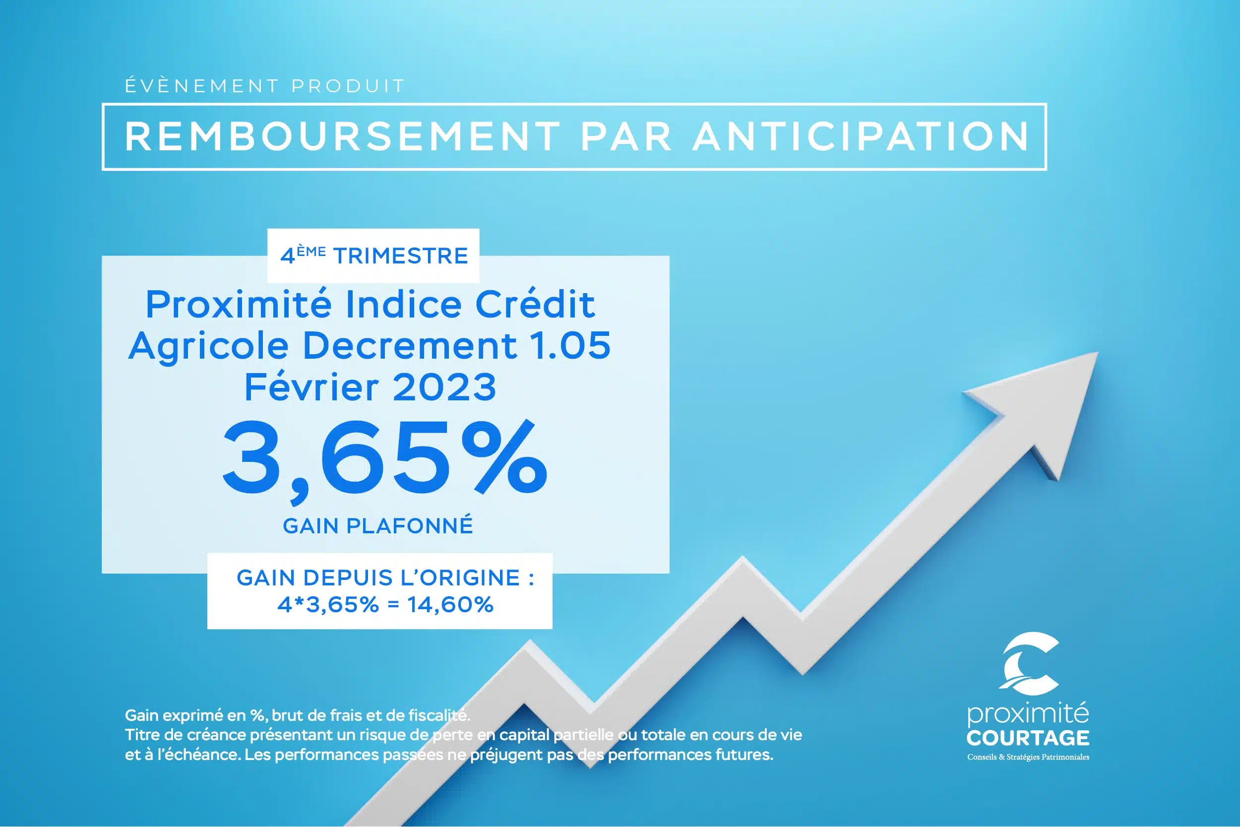 Remboursement anticipé Proximité-Indice-Crédit-Agricole-Decrement-1.05-Février-2023
