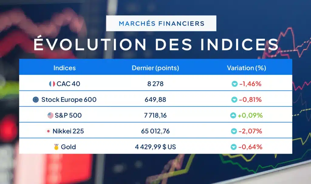 Indices-boursiers-gold-070926